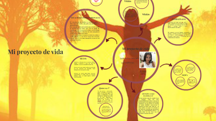 Mi proyecto de vida by paola ortiz on Prezi