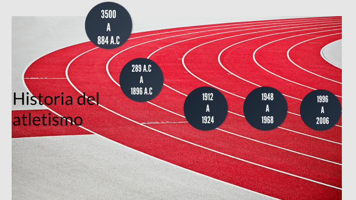 Historia Del Atletismo By Julio Montes On Prezi