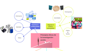 mapa mental 3 by Diana Garcia on Prezi Design