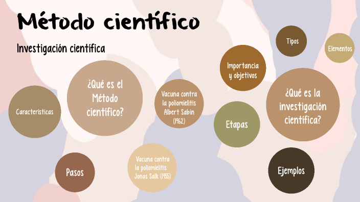 El Método Científico by jeimy prada on Prezi