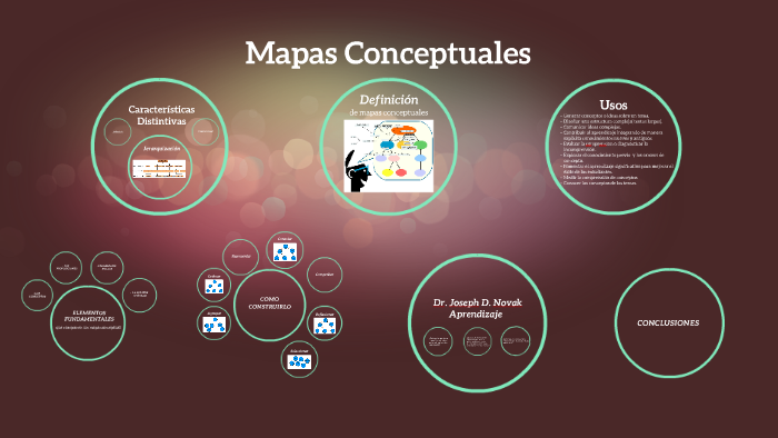 Mapas Conceptuales by Valeria Sanchez Ticona on Prezi