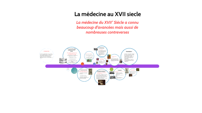 La médecine au XVII ème siécle by Vivien Laval on Prezi