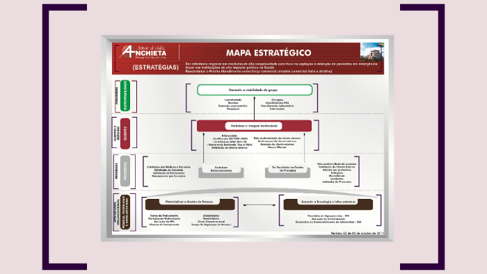 Mapa estratégico by Emily Rebecca Silva on Prezi