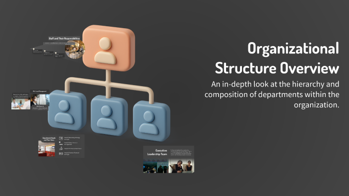 Organizational Structure Overview by Esteban Porras on Prezi