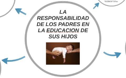 LA RESPONSABILIDAD DE LOS PADRES EN LA EDUCACION DE SUS HIJO by Karolina  Zuñiga on Prezi Next