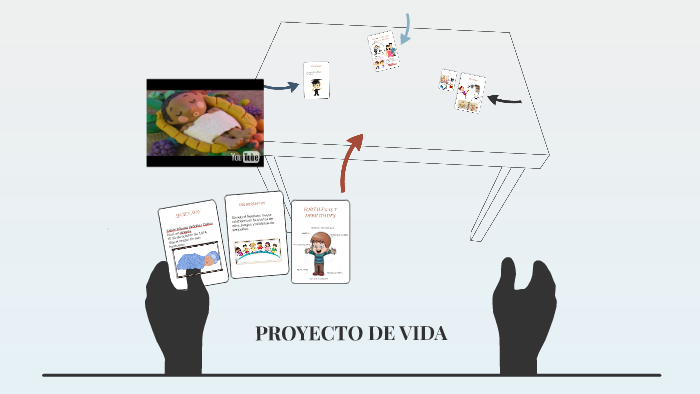 PROYECTO DE VIDA by EDWIN ORDOÑEZ on Prezi