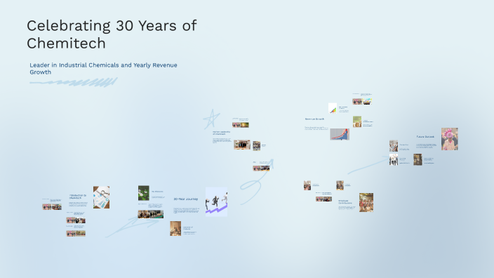 Celebrating 30 Years of Chemitech by Rafal Turkiewicz on Prezi