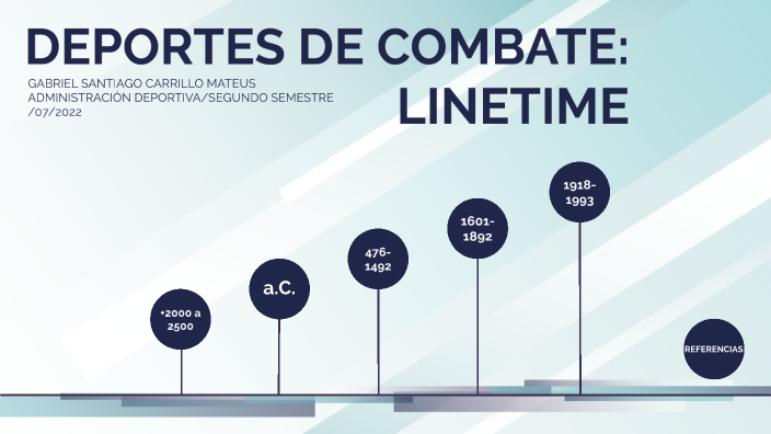 Línea De Tiempo De Los Deportes De Combate By Gabriel Carrillo On Prezi 0398