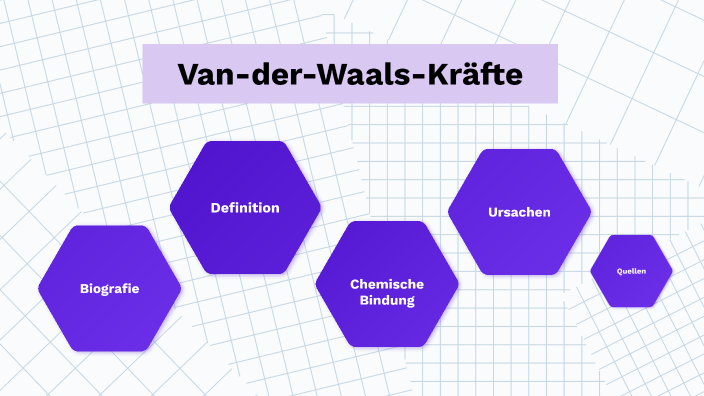 Chemie Van der Waals Kräfte by Roni Elci on Prezi