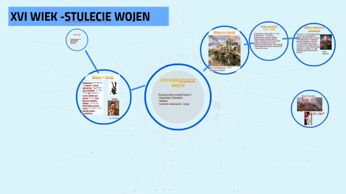 Klasa 4 Historia Xvii Wiek Stulecie Wojen prezi.com