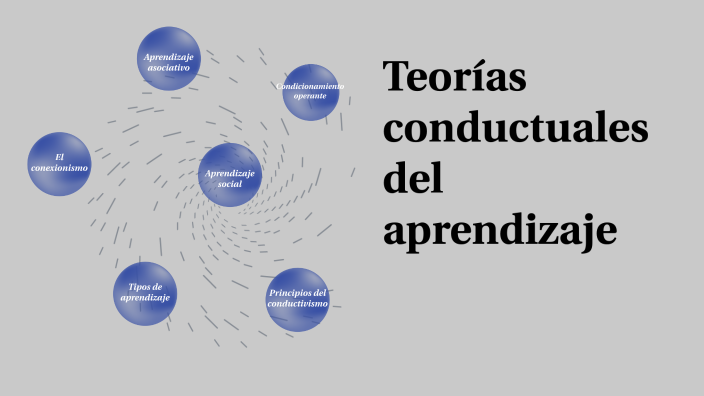 Teorias con del aprendizaje by Karla Maria Posada Menjivar on Prezi