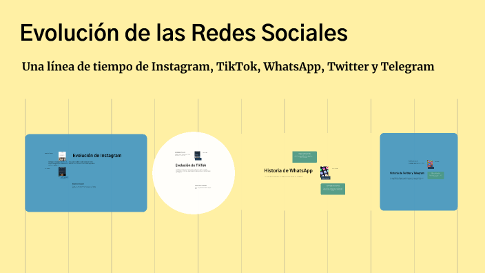 Evolución de las Redes Sociales by Graciela Acevedo on Prezi