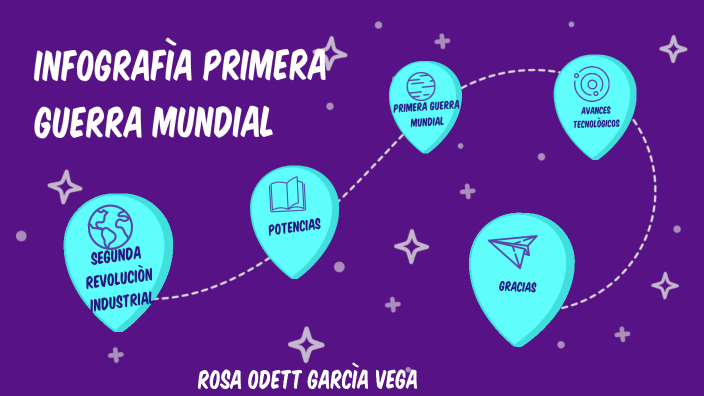 Infografìa Primera Guerra Mundial by Odett Gracia on Prezi Next