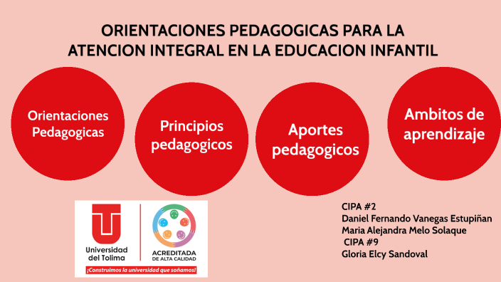 ORIENTACIONES PEDAGOGICAS PARA LA ATENCION INTEGRAL EN LA EDUCACION ...