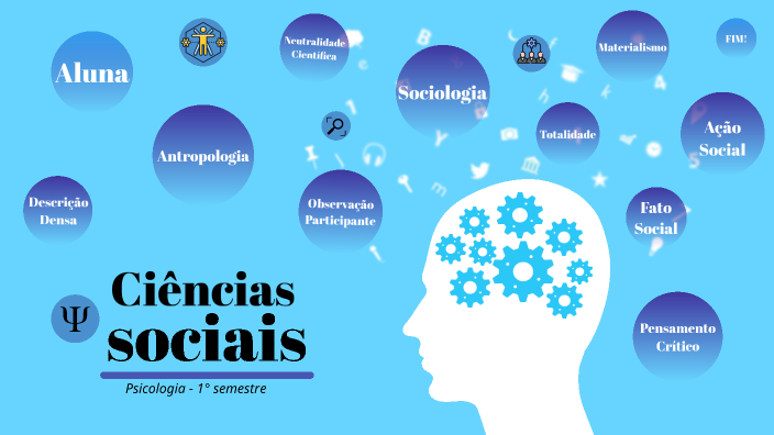 mapa mental antropologia by tatiana pereira on Prezi