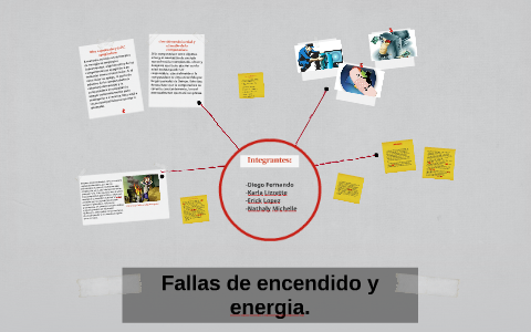 Fallas de encendido y energia. by Nathaly Rodríguez on Prezi