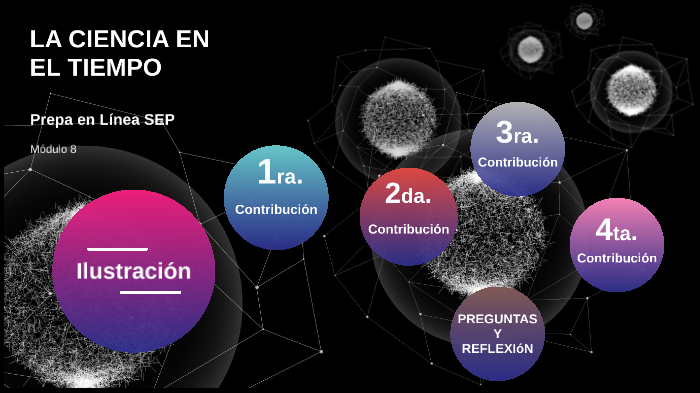 La ciencia en el tiempo by Belén Cameras Martínez on Prezi