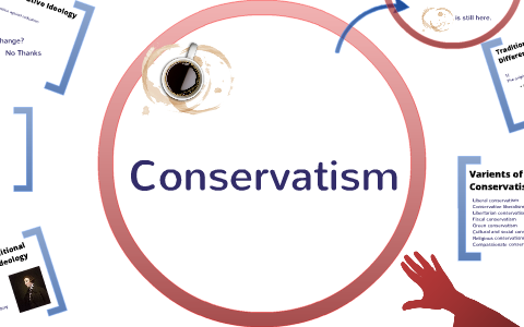 conservatism ideology