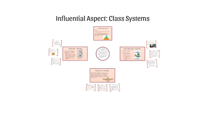 Influential Aspect: Class Systems by Emma MacDonald on Prezi
