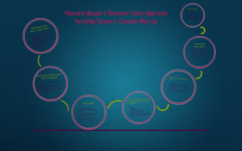 Howard Glasser's Nurtured Heart Approach by Claudia Murray on Prezi