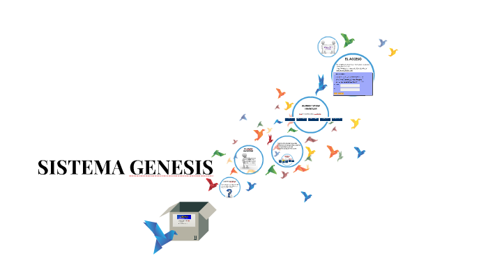 SISTEMA GENESIS by ana martinez on Prezi