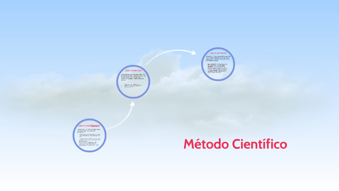 Método Cientifico by ignacio Martín Navarro on Prezi