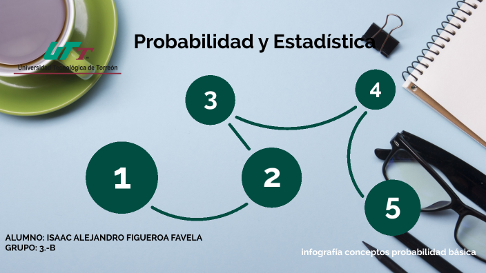 infografía conceptos probabilidad básica by Isaac Alejandro Figueroa ...