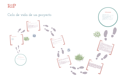 Ciclo de vida de un proyecto by JUAN DE DIOS ALVAREZ BARRIOS on Prezi