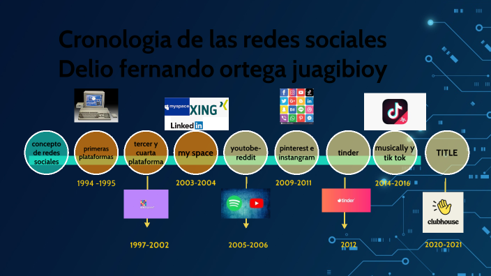 redes sociales by fernando ortega on Prezi