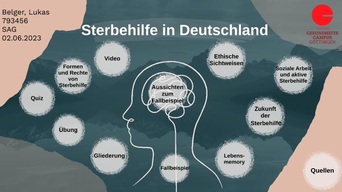 Aktive_Sterbehilfe_prezi By Lukas Belger On Prezi