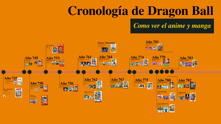 Cronología de Dragon Ball by Vader on Prezi