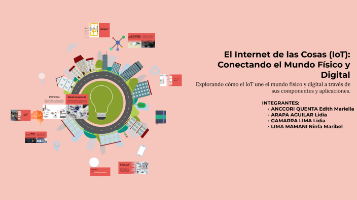 El Internet de las Cosas (IoT): Conectando el Mundo Físico y Digital by ...