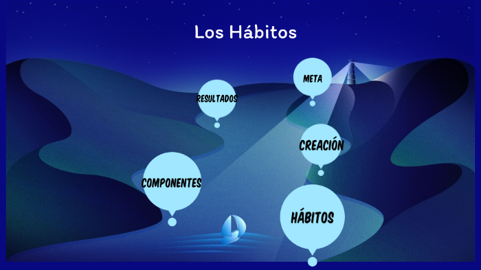 Hábitos y valores by nazareth castillo morales on Prezi