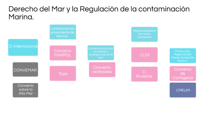 Derecho Mar By JENNIFER GONZALEZ HERNANDEZ