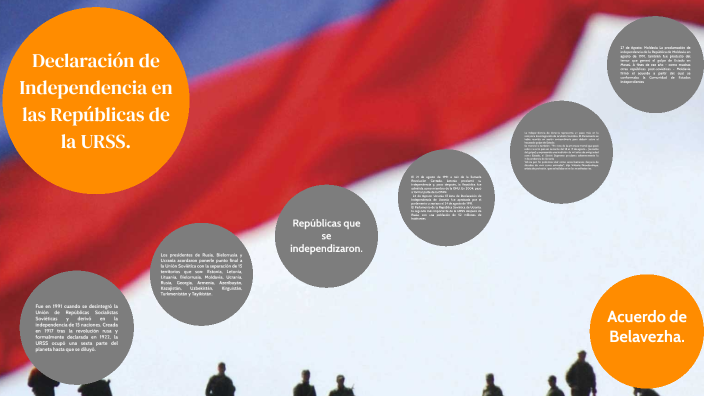 Declaración De Independencia En Las Repúblicas De La Urss