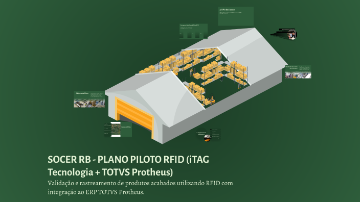 SOCER RB - PLANO PILOTO RFID (iTAG Tecnologia + TOTVS Protheus) by ...