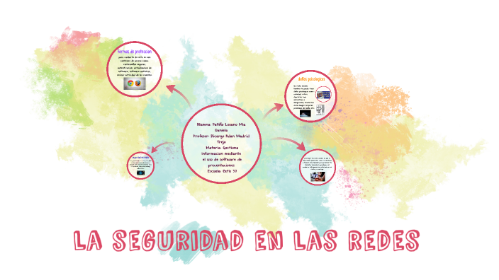 la seguridad en las redes sociales by Daniela Patiño lozano on Prezi