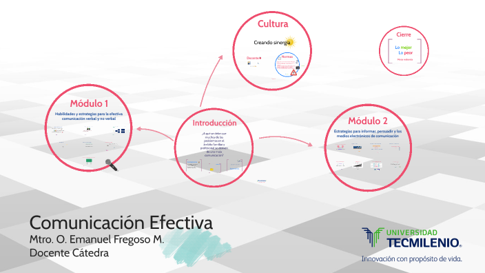 M A23 Comunicación Efectiva By Emanuel Fregoso Méndez On Prezi 9243