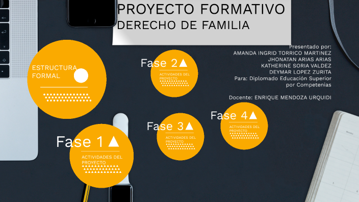 PROYECTO FORMATIVO by deymar lopez on Prezi