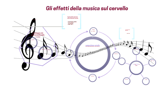 Gli effetti della musica sul cervello by Sara Gamba on Prezi