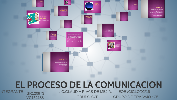 EL PROCESO DE LA COMUNICACION by dary reyez on Prezi