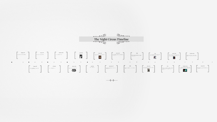 The Night Circus Timeline by Brooke Stewart on Prezi