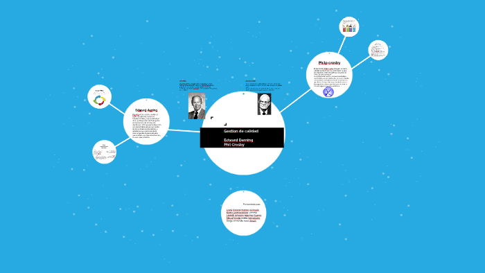 Gestion de calidad by on Prezi