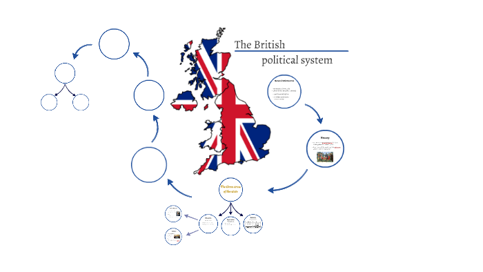 British Political System By Marc Eberle On Prezi 