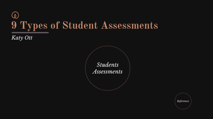 9 Types of Assessments by Katy Ott on Prezi
