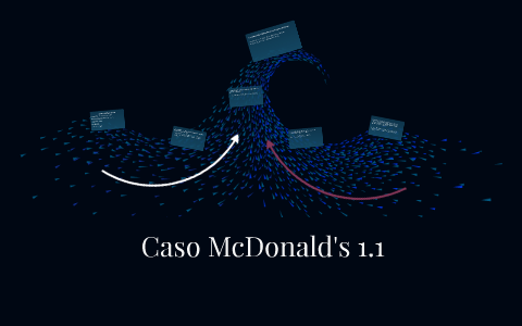 Caso McDonald's 1.1 By Kerleen Rosales On Prezi