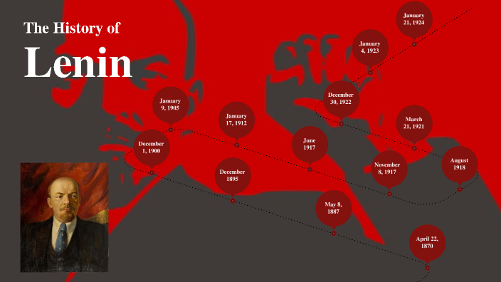 Lenin Fact File by Kaleb Tyler Roy on Prezi