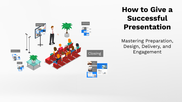 How to Give a Successful Presentation by Khaled Alhady on Prezi