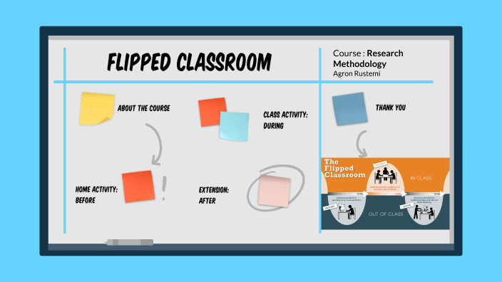 Flipped Classroom By Agron Rustemi On Prezi