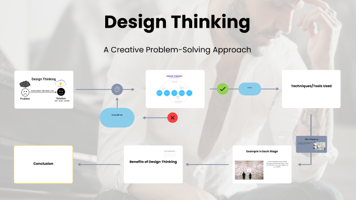 Design Thinking by heba mohamed on Prezi